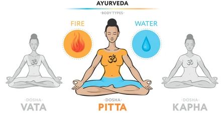 ritual ayurveda